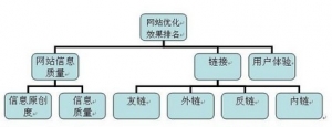 诠释外链的4种形态，做好网站的外链