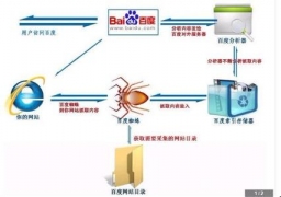 中小型企业网站总是被降权的五大原因和处理方案