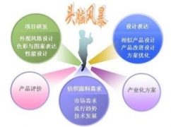 老手畅谈网站优化排名的思维转变