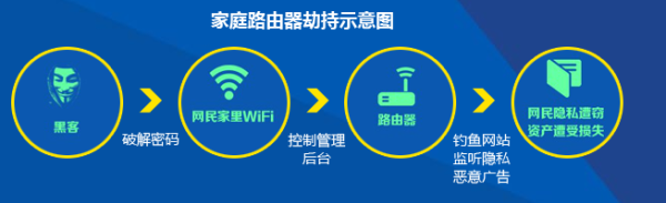  央视曝光危险的WiFi 十分钟可破解家中路由器 