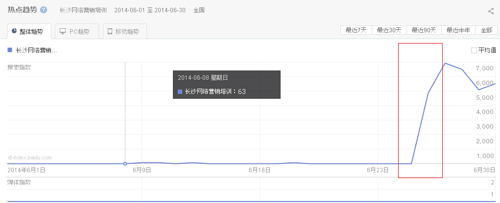 怎样识别假高权重网站