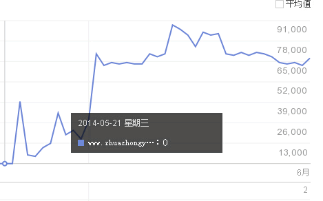 怎样识别假高权重网站