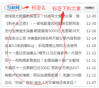 EMLOG获取某个标签名及下面的所有文章的方法
