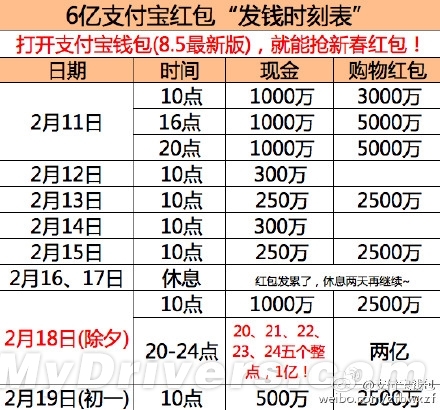 无成本变土豪,春节抢红包完整攻略,赶紧收藏