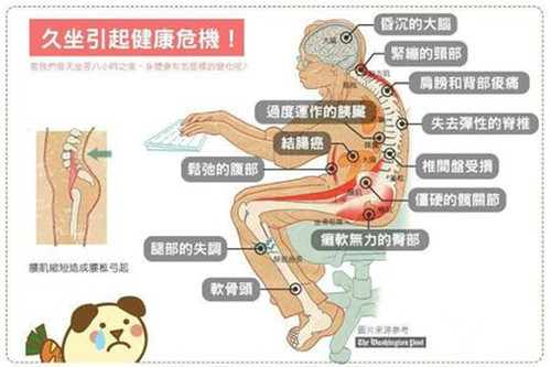 久坐的危害