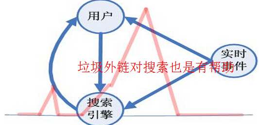 SEO百科：在SEO中哪一类是垃圾外链
