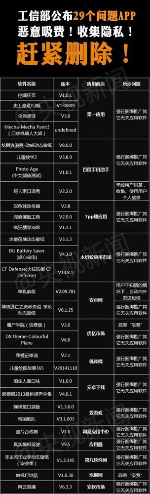 工信部提醒！这29个APP尽快删除！