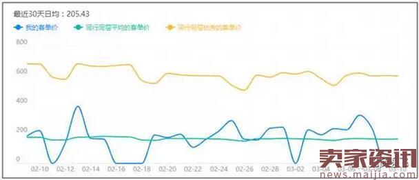 淘宝运营如何挖掘宝贝核心卖点？