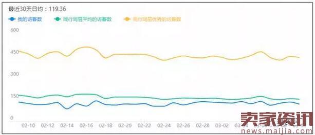 淘宝运营如何挖掘宝贝核心卖点？